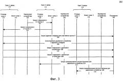 Одноранговая глобальная система связи (патент 2440689)