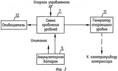 Портативный дыхательный аппарат с электронным блоком управления (патент 2503579)