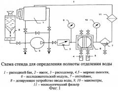 Фильтрующий сепарационный материал (патент 2286828)