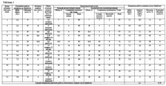 Способ термохимической обработки нефтяного пласта (варианты) (патент 2652238)