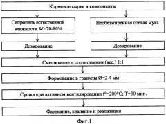 Способ приготовления белково-витаминно-минерального кормового продукта (патент 2563673)