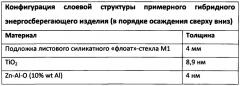 Изделие синего цвета с гибридным энергосберегающим покрытием на стеклянной подложке (патент 2642753)