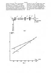 Способ определения концентраций компонентов агрессивного раствора (патент 1224606)