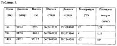 Система измерения пространственных распределений параметров атмосферы (патент 2590229)