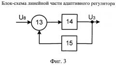 Адаптивная система управления астатическим объектом с запаздыванием (патент 2513847)