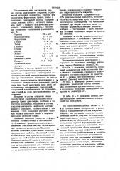 Состав электродного покрытия (патент 969489)
