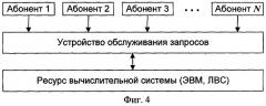 Устройство обслуживания разноприоритетных запросов абонентов вычислительной системы (патент 2287179)