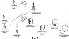 Способ высокоскоростной групповой передачи данных для транкинговой телекоммуникационной системы cdма 2000 (патент 2423023)