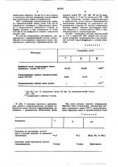 Смесь для изготовления литейных оболочковых форм (патент 602285)