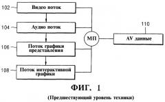 Носитель данных для хранения потока интерактивных графических данных, активизируемый в ответ на пользовательскую команду, и устройство для его воспроизведения (патент 2367012)