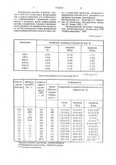 Способ получения цинкнитратфосфатного концентрата (патент 1172214)