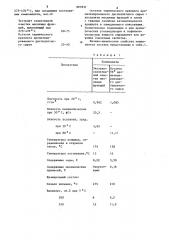 Состав для смазывания букс (патент 897837)