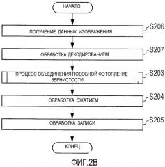 Устройство обработки изображений и способ для управления устройством обработки изображений (патент 2503060)