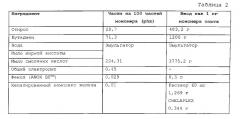 Улучшенная конверсия мономера в эмульсионной полимеризации (патент 2538972)