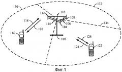 Способы и устройства для поиска технологии радиодоступа (патент 2580062)