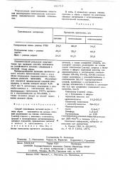 Способ склеивания деталей верха и низа обуви (патент 621713)