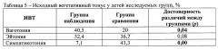 Способ диагностики у детей анемического синдрома, ассоциированного с пероральным воздействием марганца и хлороформа из питьевой воды (патент 2654774)