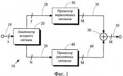 Применение многоканальной декорреляции для усовершенствованного многоканального повышающего микширования (патент 2519045)