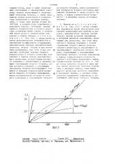 Сглаживающий фильтр (патент 1379904)