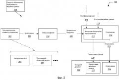 Переносимость и совместимость медийных данных для различных платформ-адресатов (патент 2523123)