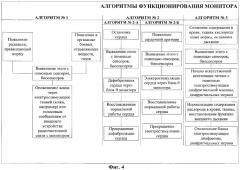 Монитор вредных воздействий на организм факторов окружающей среды (монитор карашурова с.е.) (патент 2279297)