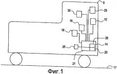 Способ и система для усовершенствования техники вождения поездов и снижения расхода топлива (патент 2409484)