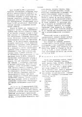 Чугун для прокатных валков (патент 1516505)