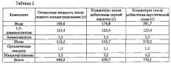 Способ выделения органического амина (патент 2620378)