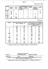 Композиция для изготовления огнезащитного состава (патент 1805118)