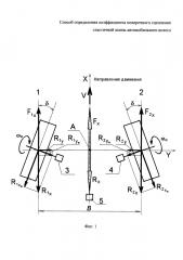 Способ определения коэффициента поперечного сцепления эластичной шины автомобильного колеса (патент 2661555)
