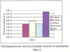 Способ получения нано- и микрочастиц водорастворимых веществ с использованием сверхкритического диоксида углерода (патент 2356609)