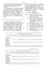 Способ изготовления пористого заполнителя (патент 1574561)