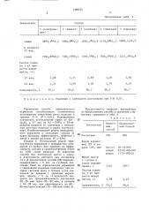 Способ выращивания индюшат на мясо (патент 1389733)