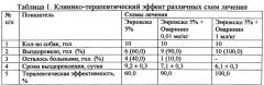 Способ лечения урогенитального микоплазмоза собак (патент 2557955)