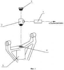 Способ определения веса и положения центра тяжести самолета (патент 2319115)