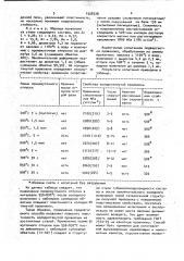 Способ изготовления проволоки и ленты из аустенитных сталей (патент 1028728)