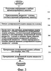 Устройство для порционного приготовления напитков с дозированной подачей добавок (патент 2391286)