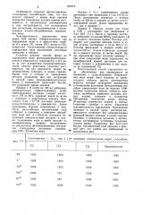 Способ атомно-абсорбционного определения меди (патент 975575)