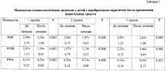 Способ местного лечения и профилактики основных стоматологических заболеваний у детей с церебральным параличом с применением жевательного фитокомплекса (патент 2558800)