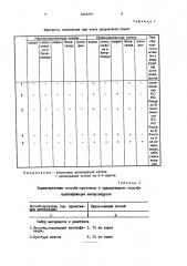 Способ дифференциации энтеровирусов (патент 1824441)