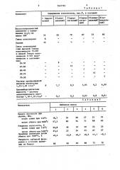 Огнеупорная масса для пескометной набивки (патент 1447792)