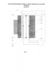 Способ определения температурной зависимости степени черноты (варианты) (патент 2598699)