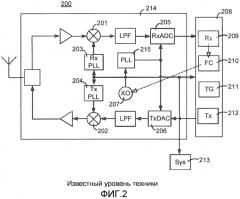 Схема тактирования для устройства беспроводной связи (патент 2554542)