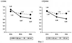 Способ выбора консервативного лечения каротидного стеноза (патент 2400129)