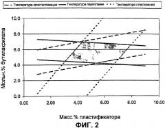 Пластификатор для полимера алкилакрилата-винилиденхлорида (патент 2397183)