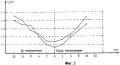 Способ мониторинга региона сетью сейсмостанций (патент 2463627)