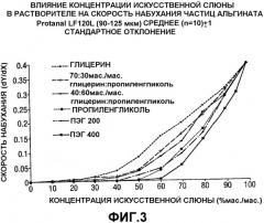 Биоадгезивная жидкая композиция, по существу свободная от воды (патент 2336092)