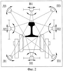 Способ неразрушающего контроля качества поверхности рельсов (патент 2426069)