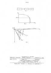 Способ измерения мощности импульсного излучения (патент 709957)