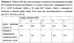 Способ культивирования клеток слюнной железы человека (патент 2631005)